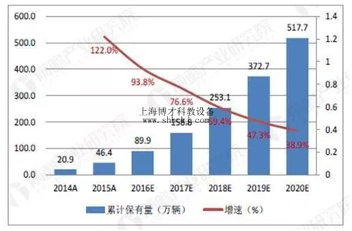 電動汽車電池未來前景如何